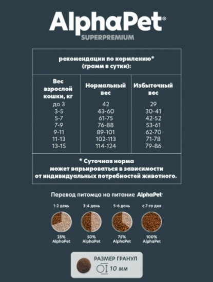 Корм для стерилизованных кошек с ягненком и индейкой «Sterilised»