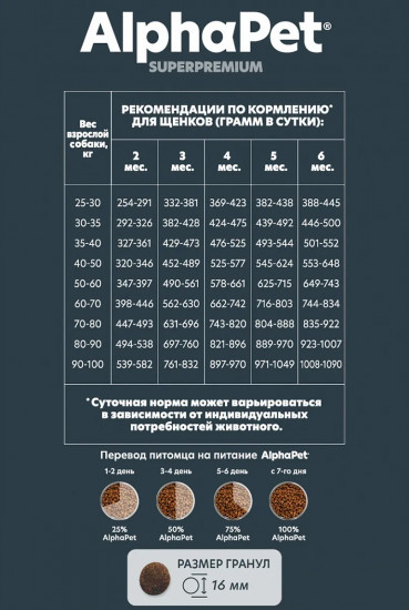 Корм сухой для щенков крупных пород с говядиной и рубцом