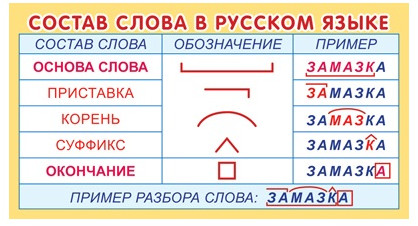 Набор карточек-шпаргалок «Русский язык. Слова»