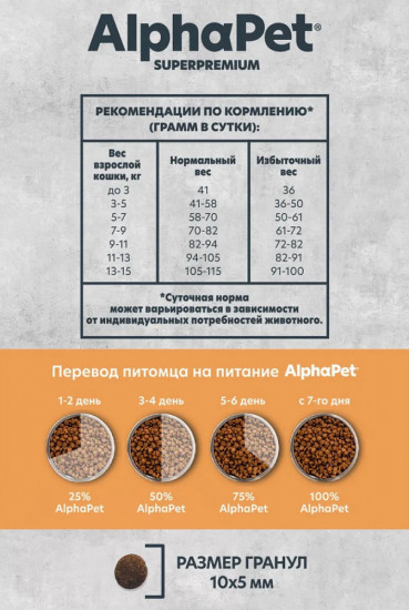 Корм сухой для взрослых кошек с индейкой