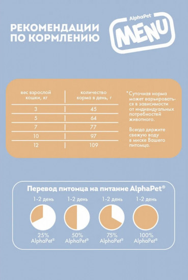 Сухой корм для стерилизованных кошек с птицей
