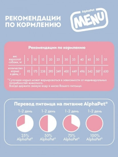 Сухой корм с говядиной для взрослых собак всех пород