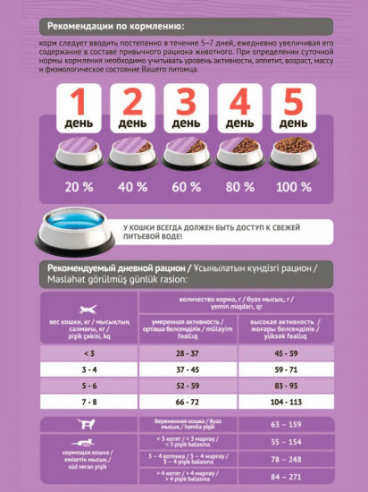 Сухой корм для взрослых кошек с вкусом говядины и кролика «Adult Gourmet Diet»