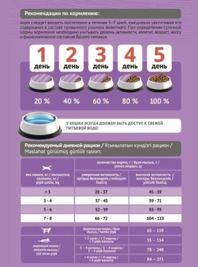 Корм сухой для взрослых кошек со вкусом говядины с ягненком «Probalance Adult Gourmet Diet»