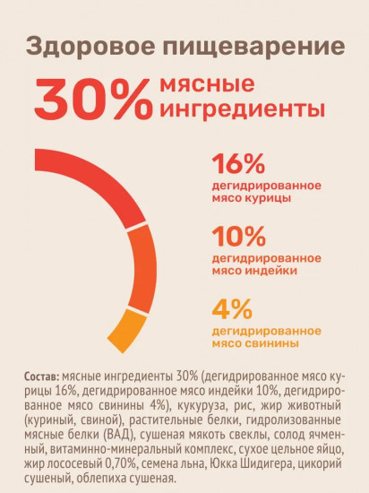 Сухой корм для кошек «Мясное ассорти»