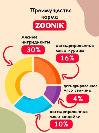 Сухой корм для кошек «Мясное ассорти»