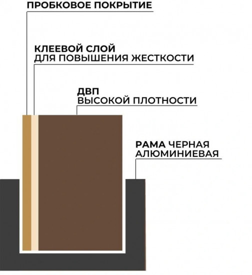 Доска пробковая «BlackFrame»