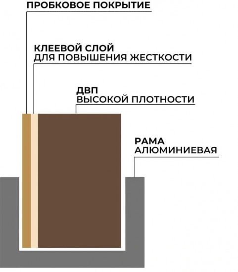 Доска пробковая «Iron»