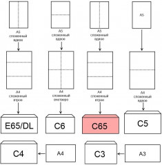 Набор конвертов - Фото 4