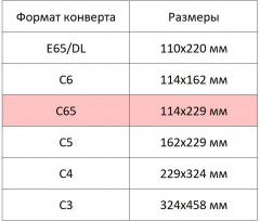 Набор конвертов - Фото 5