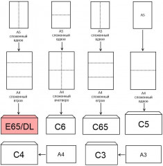 Набор конвертов - Фото 2