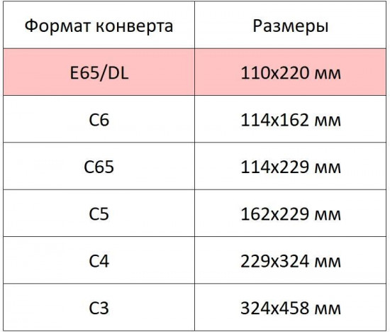 Набор конвертов