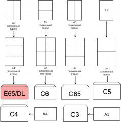 Набор конвертов - Фото 4