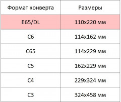 Набор конвертов - Фото 5