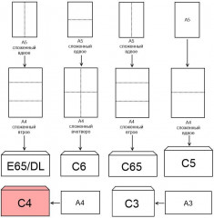 Набор конвертов - Фото 2