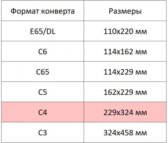 Набор конвертов