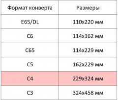 Набор конвертов - Фото 2