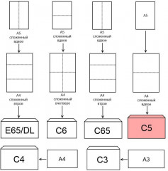 Набор конвертов - Фото 3