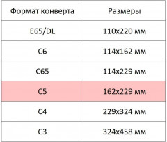 Набор конвертов - Фото 4