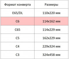 Набор конвертов - Фото 3