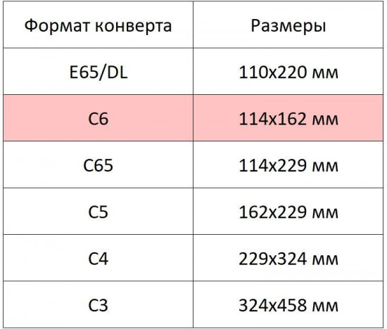 Набор конвертов