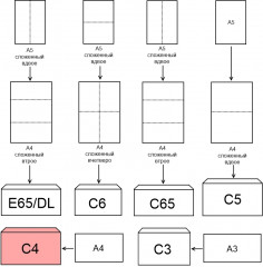 Набор конвертов - Фото 4