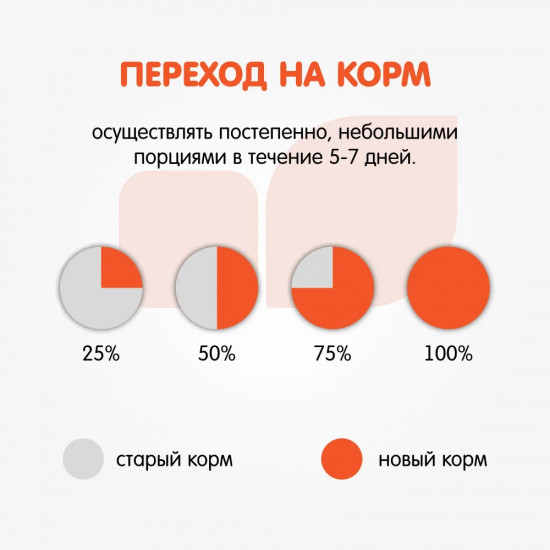 Сухой корм для стерилизованных и кастрированных кошек и котов