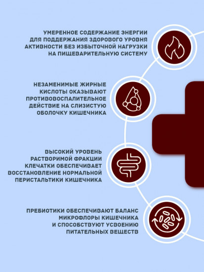 Корм сухой для кошек при болезнях ЖКТ и проблемах с пищеварением «Gastrointestinal»