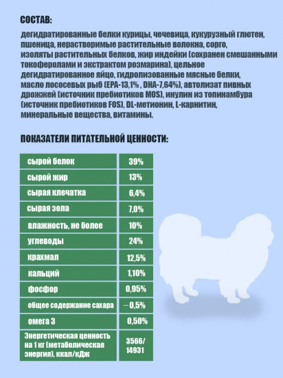 Корм сухой для собак мелких пород при сахарном диабете «Mini Diabetic Glucose Control»