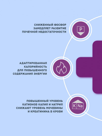 Корм сухой для собак средних и крупных пород для поддержания функции почек и ХБП «Medium & Maxi Renal»