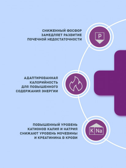 Корм сухой для кошек для поддержания функции почек и ХБП «Renal»