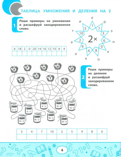 Таблица умножения и деления. Учимся считать быстро!
