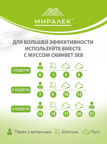 Шампунь для кошек и собак с фитосфингозином и скваленом «СкинВет Seb»