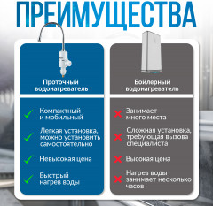 Водонагреватель ATH-7424 - Фото 5