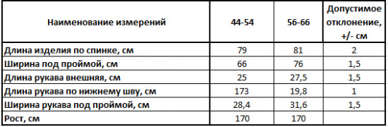 Футболка женская «Город»