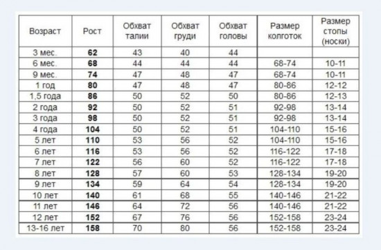Брюки спортивные для мальчиков