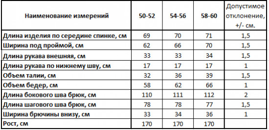 Костюм женский «Сити»