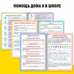 Комплект из 6 книг «Основы математики. Шпаргалки для 1-4 классов» - Фото 4
