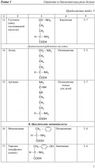 Биохимия двигательной деятельности. Учебник для вузов и колледжей физической культуры - Фото 7