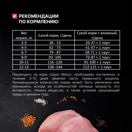 Корм сухой полнорационный для взрослых кошек с мясом индейки