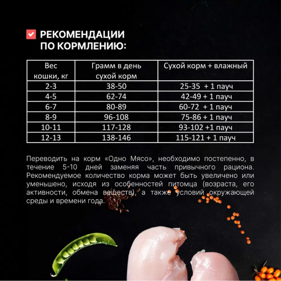 Корм сухой полнорационный для стерилизованных кошек с курицей