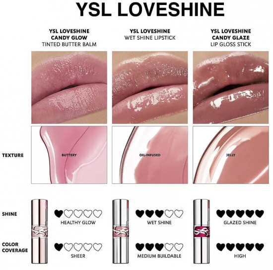 Помада для губ «Loveshine Candy Glow», оттенок 6B Brown Nude