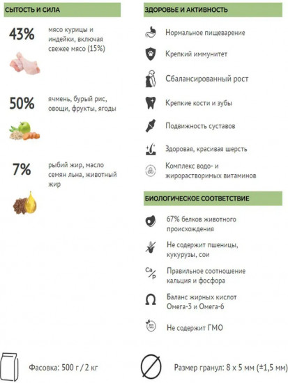 Корм для щенков всех пород сухой с курицей и индейкой