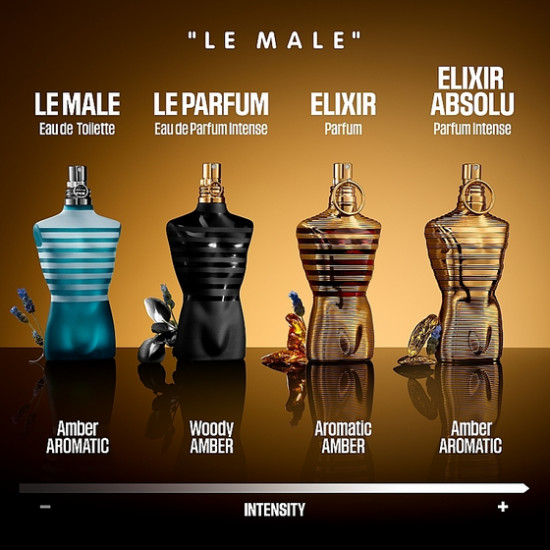 Туалетная вода «Le Male»