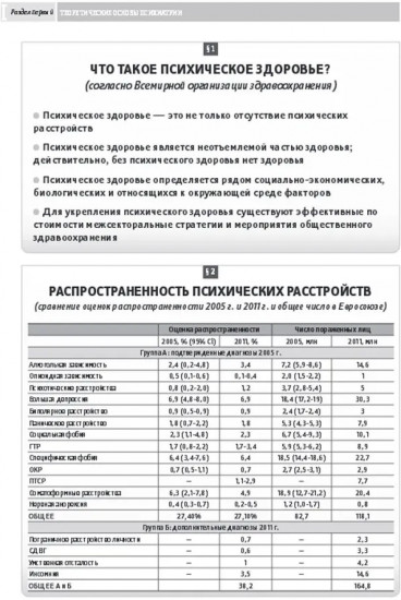 Основы психиатрии, наркологии и психотерапии. Часть 1