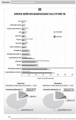 Основы психиатрии, наркологии и психотерапии. Часть 1 - Фото 3