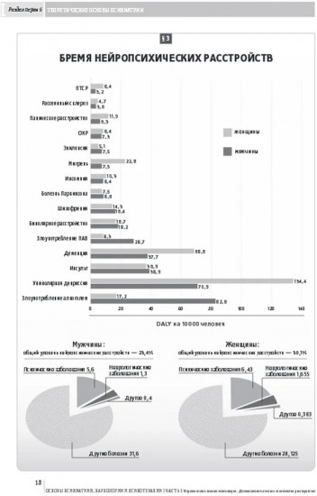 Основы психиатрии, наркологии и психотерапии. Часть 1