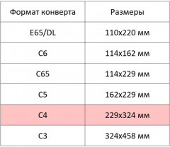 Набор конвертов - Фото 5