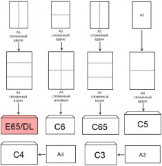 Набор конвертов - Фото 4