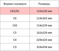 Набор конвертов - Фото 5